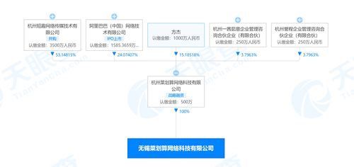 阿里巴巴關聯公司成立無錫菜劃算公司，拓展酒類經營與信息技術服務新布局