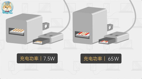 為什么電子設(shè)備有這么多不同的接口？