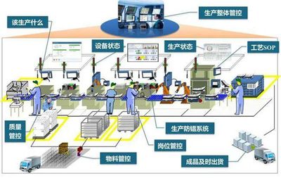 “新智造”再上臺階 米特拉攜手MES打造工業4.0智慧工廠